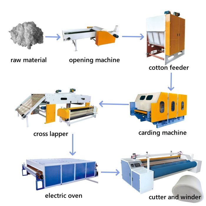 glue free cotton production line