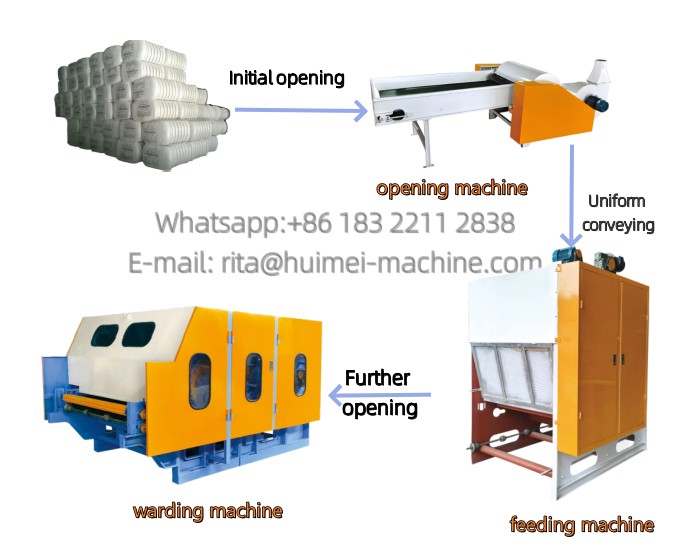 quilt production line